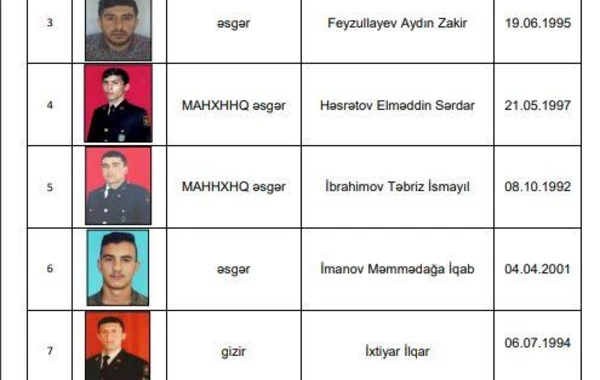MN: Itkin düşmüş hərbçilərin sayı 28 nəfərdir - FOTO