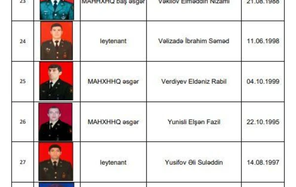 MN: Itkin düşmüş hərbçilərin sayı 28 nəfərdir - FOTO