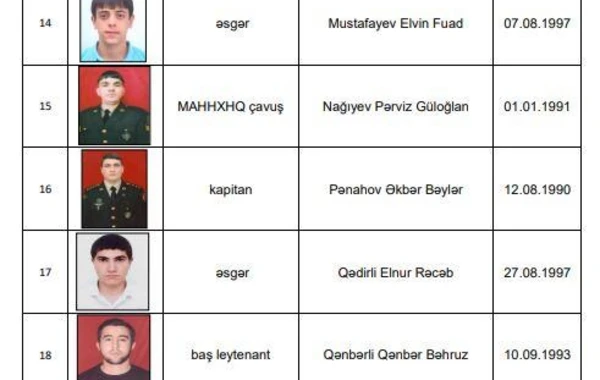 MN: Itkin düşmüş hərbçilərin sayı 28 nəfərdir - FOTO