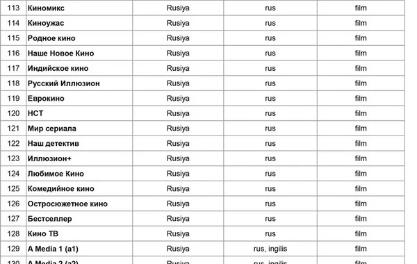Расширен список телеканалов, которые могут быть ретранслированы в Азербайджане