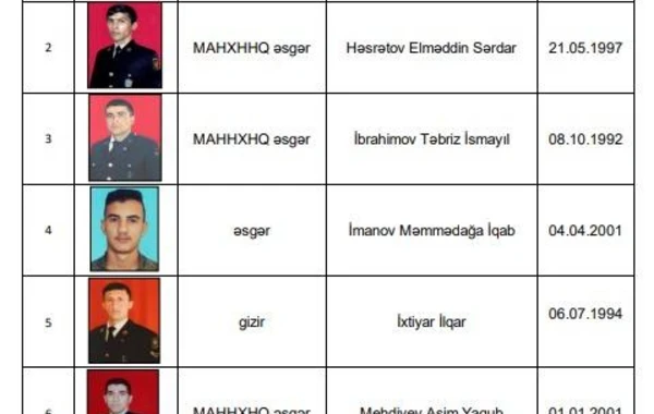 Vətən müharibəsi şəhidlərinin yeni siyahısı AÇIQLANDI - FOTO