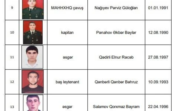 Vətən müharibəsi şəhidlərinin yeni siyahısı AÇIQLANDI - FOTO