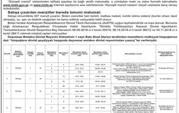 Вниманию желающих купить квартиру на льготных условиях - от 138 AZN в месяц