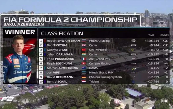 Formula 2-də ilk qaliblər bilindi - FOTO