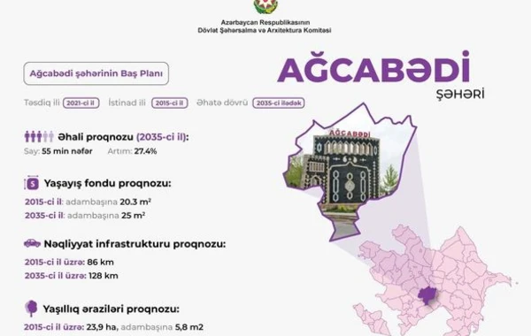 Ağcabədi şəhərinin Baş planı təsdiq edildi - FOTO