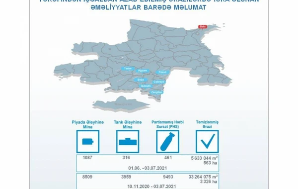 Названо число обезвреженных мин на освобожденных территориях - ФОТО