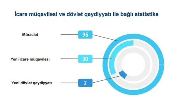 Обнародован отчет Агентства по развитию СМИ - ФОТО