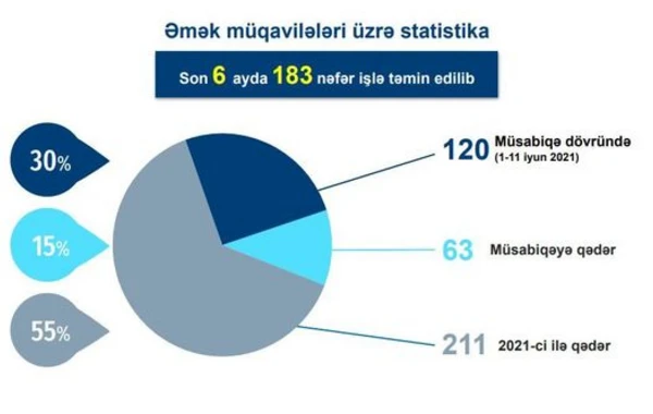 Обнародован отчет Агентства по развитию СМИ - ФОТО