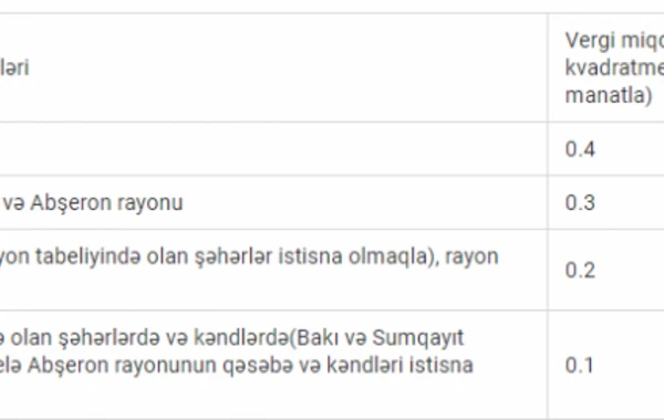 Bakının bu rayonundakı binaların sakinlərindən 28 AZN pul yığılır - SƏBƏB - FOTO