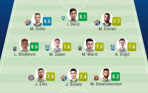 Emreli Xorvatiya çempionatında rəmzi komandada - FOTO