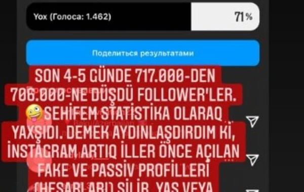 Bu azərbaycanlı məşhurlar instaqram izləyicilərini itirirlər - FOTO