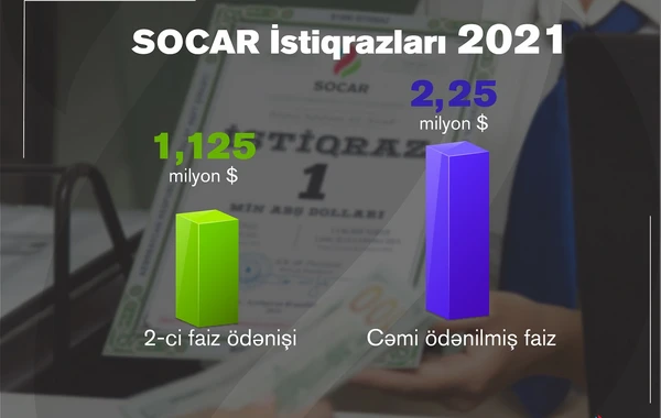 SOCAR İstiqrazları üzrə ikinci kupon ödənişinə dair məlumat