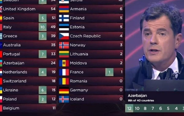 İTV Avroviziyadakı səsvermə ilə bağlı açıqlama yayıb
