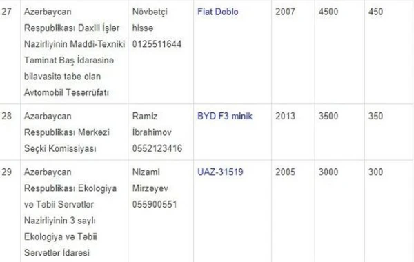 Вниманию желающих приобрести недорогой автомобиль - СПИСОК + ЦЕНЫ