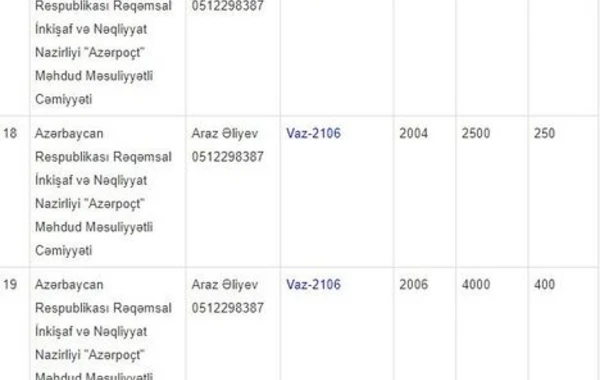 Вниманию желающих приобрести недорогой автомобиль - СПИСОК + ЦЕНЫ