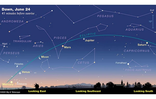 Bu gün planetlər paradı olacaq