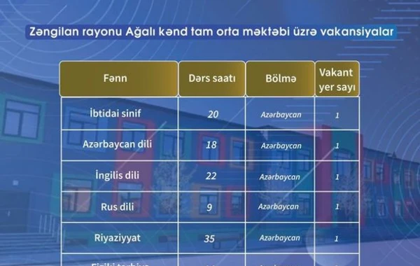 Ağalı kənd məktəbinə vakansiya seçiminə start verilir - SİYAHI