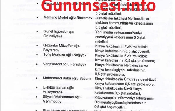 Bu deputatlar BDU-dakı işlərindən uzaqlaşdırıldı - SİYAHI