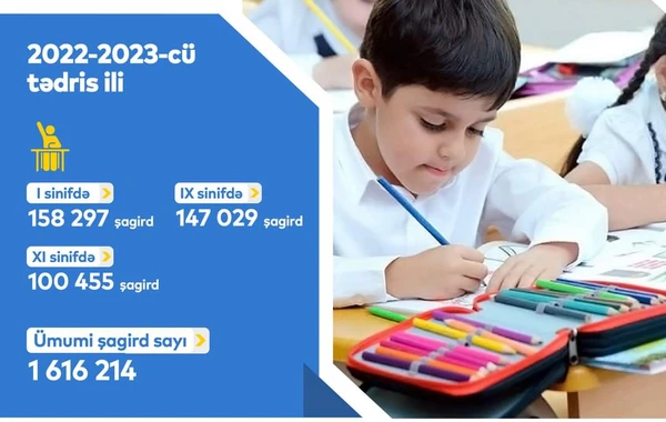 Yeni tədris ilində neçə şagird təhsil alacaq? - Rəsmi statistika - FOTO