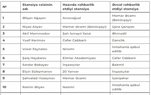 Bakı metrosunun “Nəriman Nərimanov” stansiyasına rəis təyin edilib - FOTO