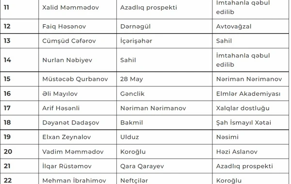Bakı metrosunun “Nəriman Nərimanov” stansiyasına rəis təyin edilib - FOTO