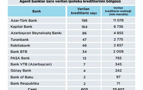800-dən çox ailə Yasamalda güzəştli mənzilə sahib olub - FOTO