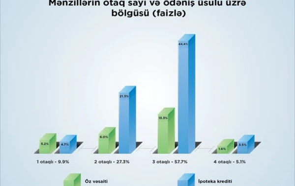 800-dən çox ailə Yasamalda güzəştli mənzilə sahib olub - FOTO
