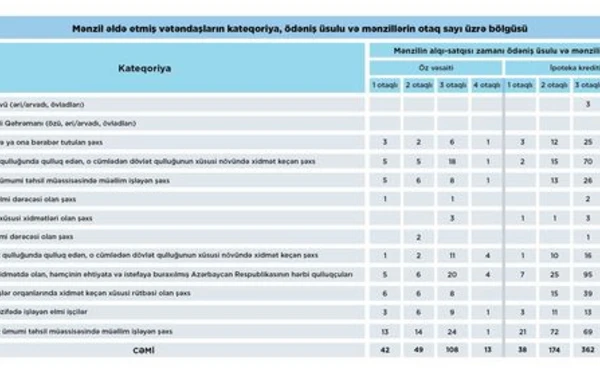 800-dən çox ailə Yasamalda güzəştli mənzilə sahib olub - FOTO