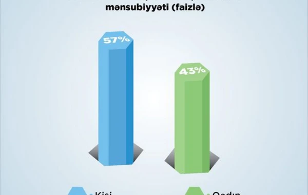 800-dən çox ailə Yasamalda güzəştli mənzilə sahib olub - FOTO