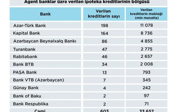 Более 800 семей получили льготное жилье в Ясамальском районе - ФОТО