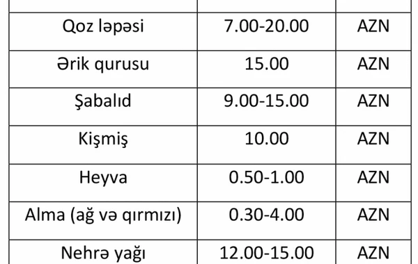 Bakının ən ucuz yarmarkasında niyə alıcı yoxdur? - Kq-ı 30 qəpiyə alma