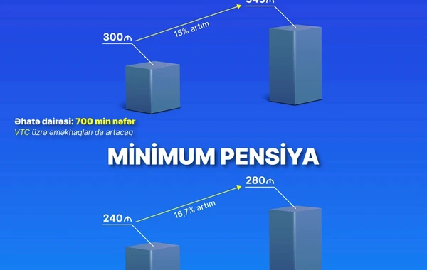 Повышение соцвыплат охватит порядка 2 млн граждан - ФОТО