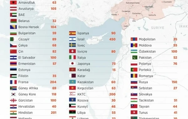 Türkiyəyə kömək edən ölkələr, Azərbaycan ilk pillədədir - SİYAHI - CƏDVƏL/FOTO