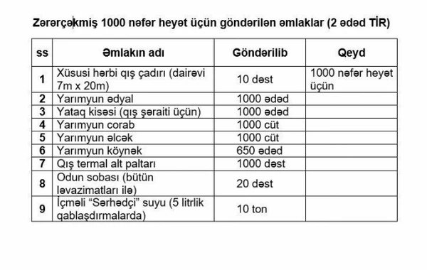 DSX Türkiyəyə humanitar yardım göndərib - FOTO
