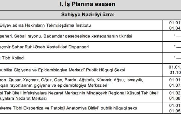 Maliyyə pozuntuları aşkarlanan qurumların siyahısı açıqlanıb - CƏDVƏL