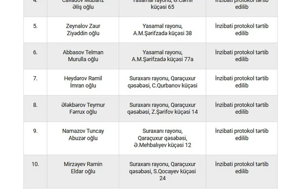 Qanunsuz heyvan kəsimi məntəqələri ilə əlaqədar tədbirlər görülüb - FOTO