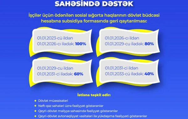 Bu şəxslərə maaşdan əlavə 600 manat pul veriləcək - FOTO