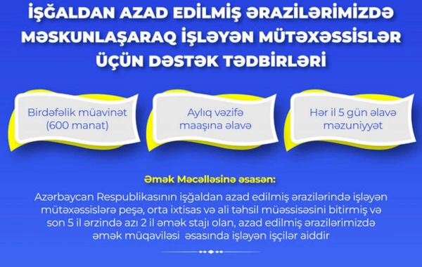 Bu şəxslərə maaşdan əlavə 600 manat pul veriləcək - FOTO