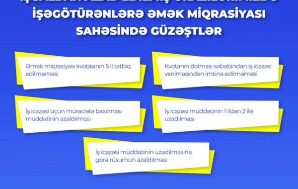 Bu şəxslərə maaşdan əlavə 600 manat pul veriləcək - FOTO