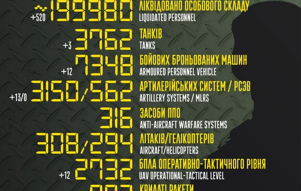 Rusiyanın itkiləri 200 minə çatır - SİYAHI