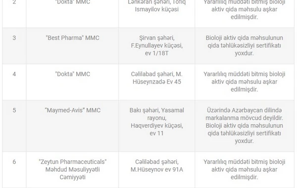 7 yaşdan yuxarılara icazə verilsə də, körpələr üçün satdılar - SİYAHI