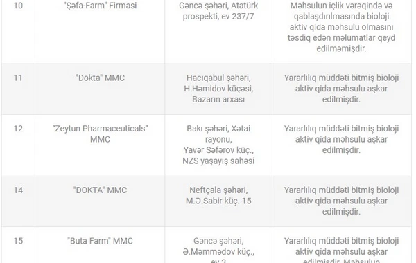 7 yaşdan yuxarılara icazə verilsə də, körpələr üçün satdılar - SİYAHI