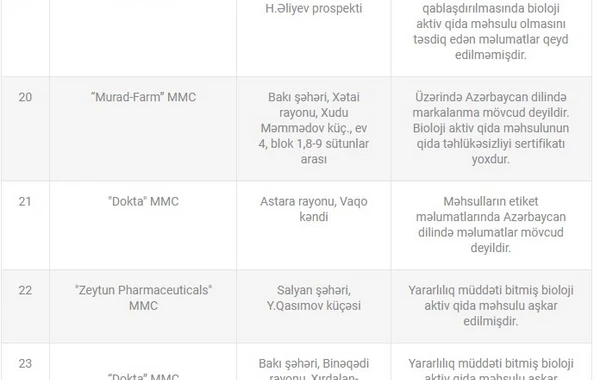 7 yaşdan yuxarılara icazə verilsə də, körpələr üçün satdılar - SİYAHI