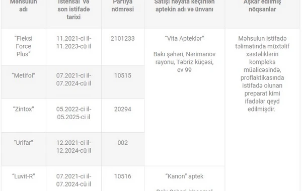 7 yaşdan yuxarılara icazə verilsə də, körpələr üçün satdılar - SİYAHI