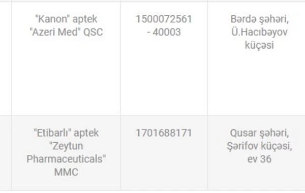 7 yaşdan yuxarılara icazə verilsə də, körpələr üçün satdılar - SİYAHI