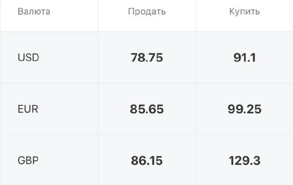 Российские банки резко повысили курсы доллара и евро - ФОТО