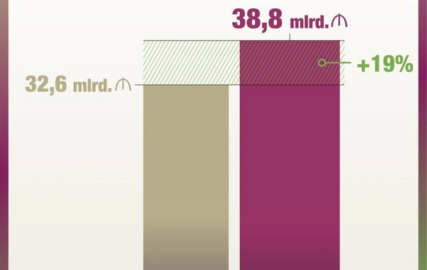 Mikayıl Cabbarov: "KOB-lardan vergi daxilolmaları 61 % artıb"