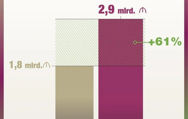 Mikayıl Cabbarov: "KOB-lardan vergi daxilolmaları 61 % artıb"