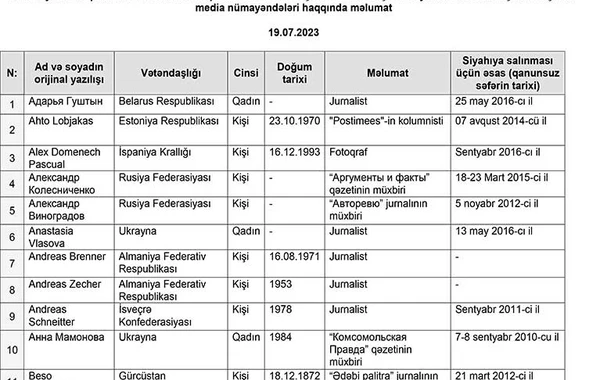 XİN-in “qara siyahı”sından çıxarılmış əcnəbi jurnalistlərin  ADLARI - YENİLƏNİB