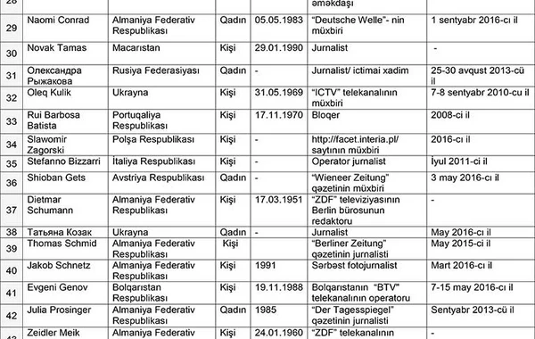 XİN-in “qara siyahı”sından çıxarılmış əcnəbi jurnalistlərin  ADLARI - YENİLƏNİB